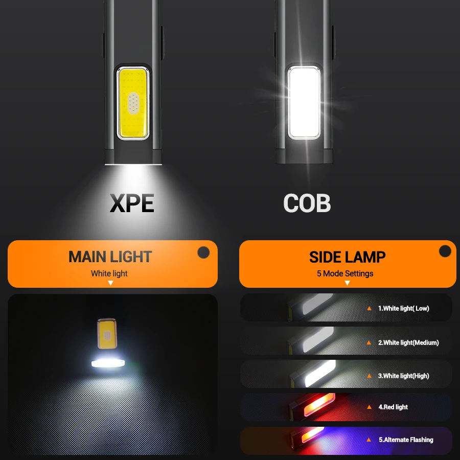 Mini Portable Rechargeable LED - Outdoor Lighting Ideas のレビューと価格