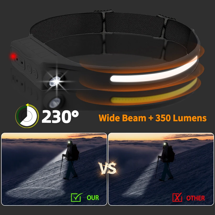 Powerful COB LED Sensor Headla - Outdoor Lighting Sensor のレビューと価格