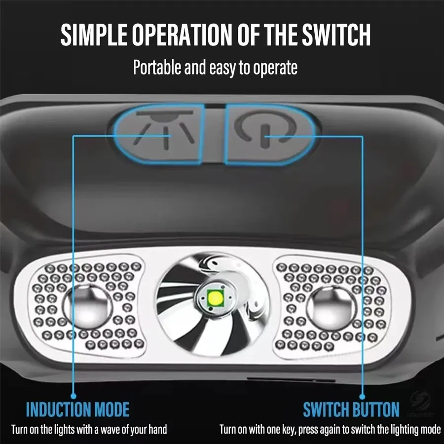 Strong Light Headlamp Portable - Outdoor Lighting Sensor のレビューと価格