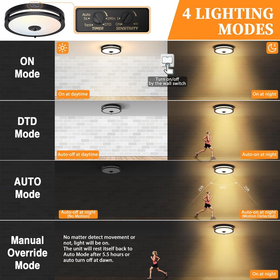LED Motion Sensor Outdoor Ceil - Outdoor Lighting Sensor のレビューと価格
