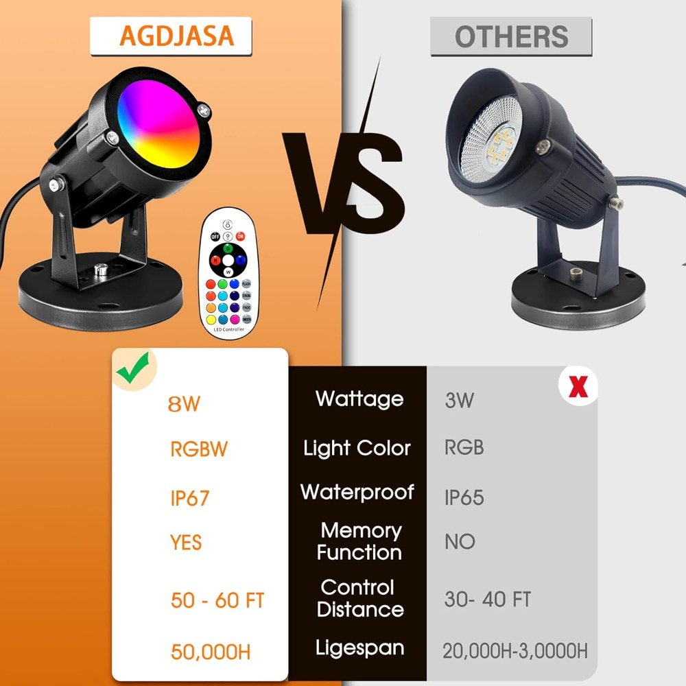 RGBW 8W LED Spotlight with Rem - Outdoor Lighting For Garden のレビューと価格