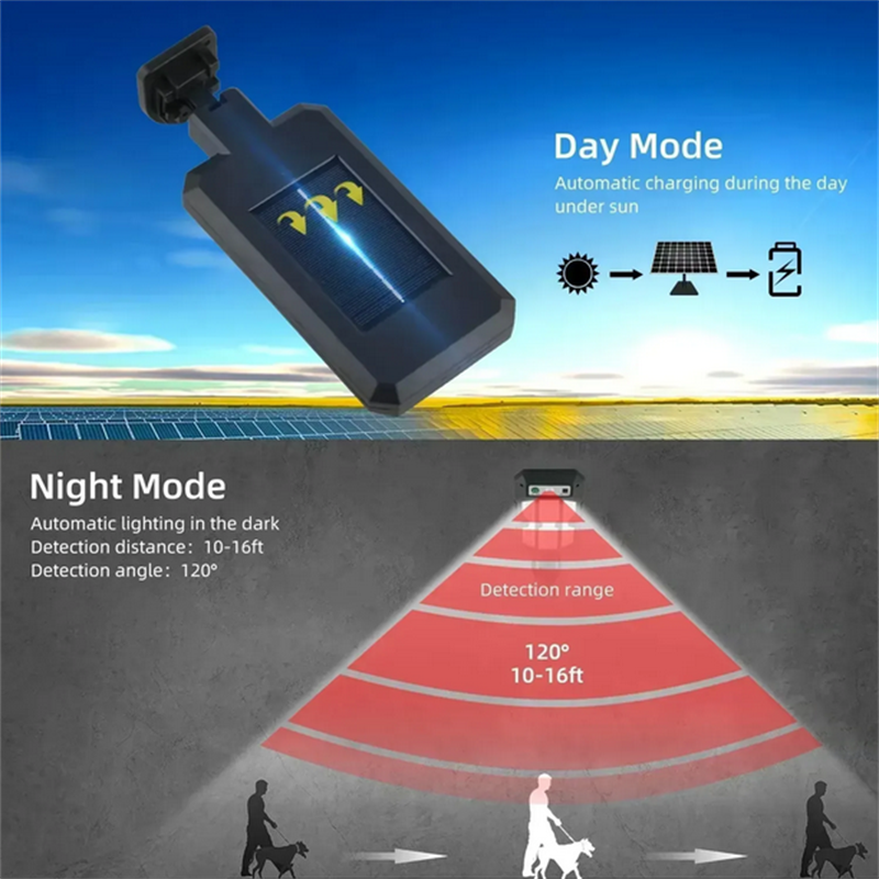 Outdoor Solar Street Lights, W - Outdoor Lighting Sensor のレビューと価格