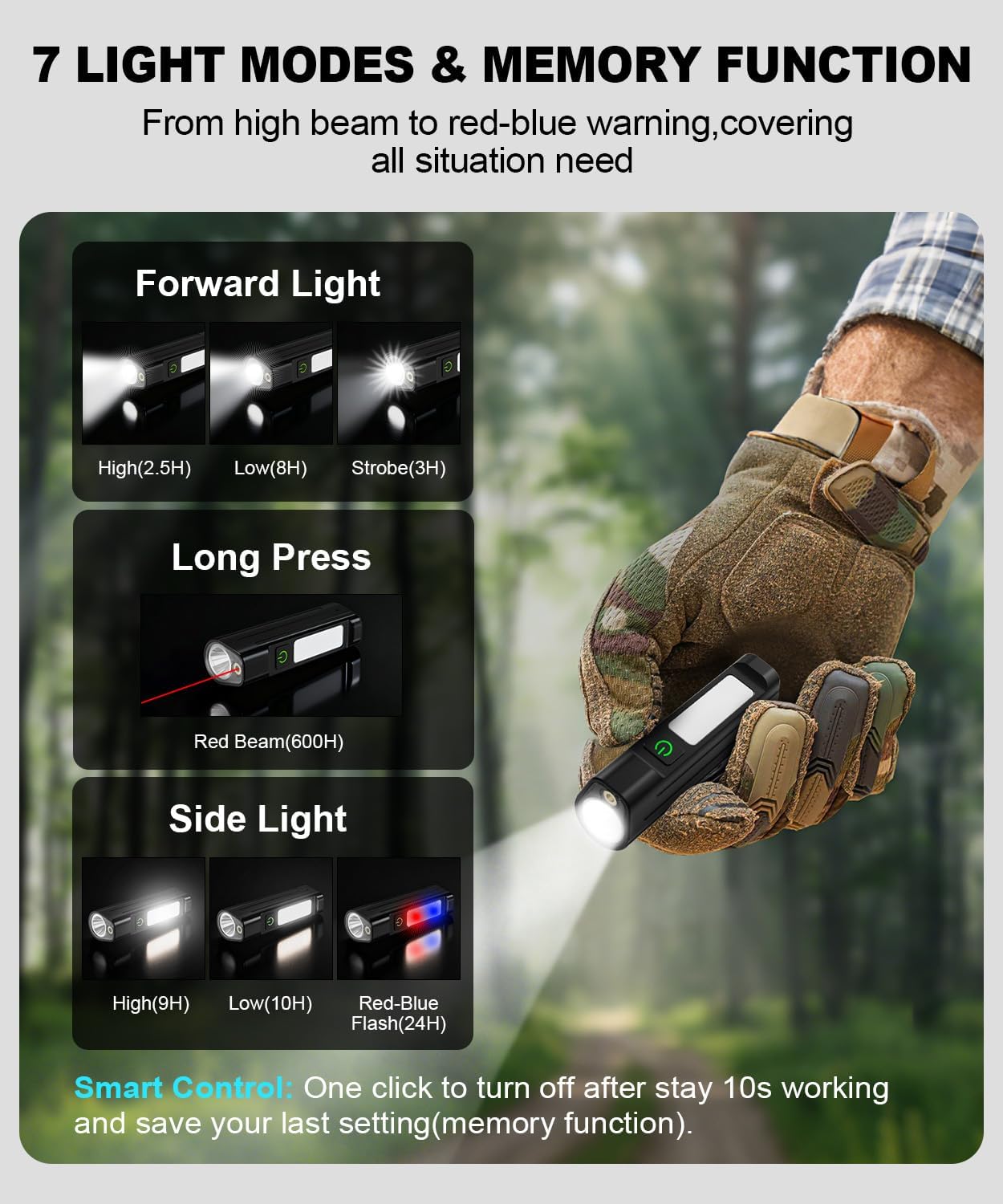 Portable LED FlashlightWaterpr - Outdoor Lighting House のレビューと価格