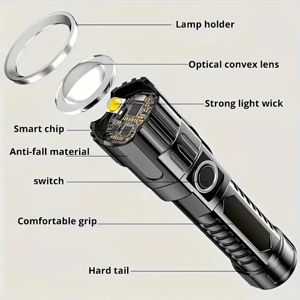 Tactical LED Flashlight 2000LM - Outdoor Lighting Ideas のレビューと価格