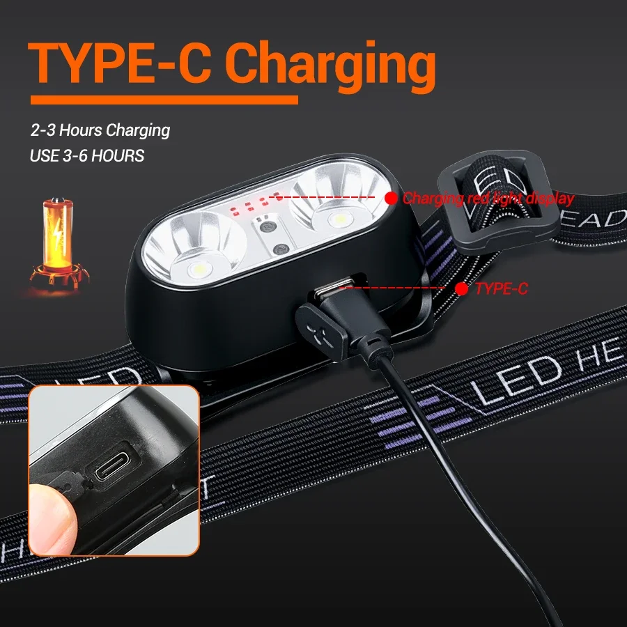 Strong Light Headlamp Mini Led - Outdoor Lighting Sensor のレビューと価格