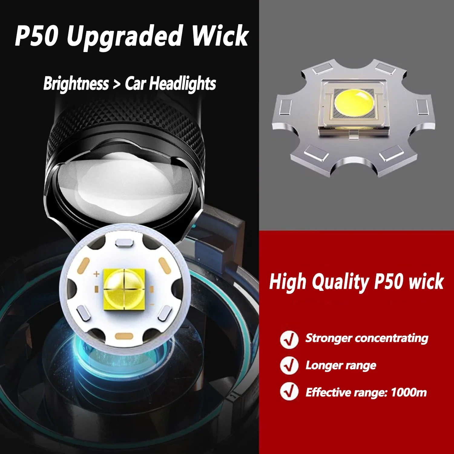 Ultra Bright LED Flashlight 20 - Outdoor Lighting House のレビューと価格