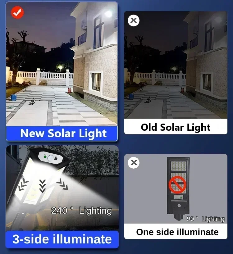 Solar LED Light Super Bright O - Outdoor Lighting Sensor のレビューと価格